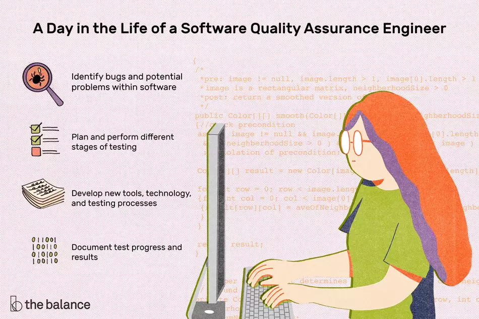 Quality assurance engineer not only test application in a software development team but also works on best programming practices