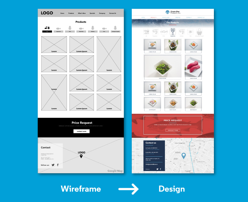 The illustration compares a design at wireframe stage and later functional sketch.