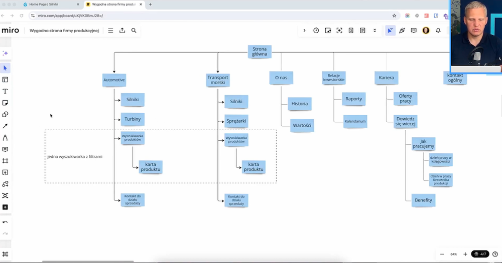 An example of a planned sitemap for the manufacturing sector with categories and subcategories.