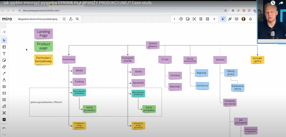 The sitemap plan that includes various website elements perfect for the manufacturing industry.