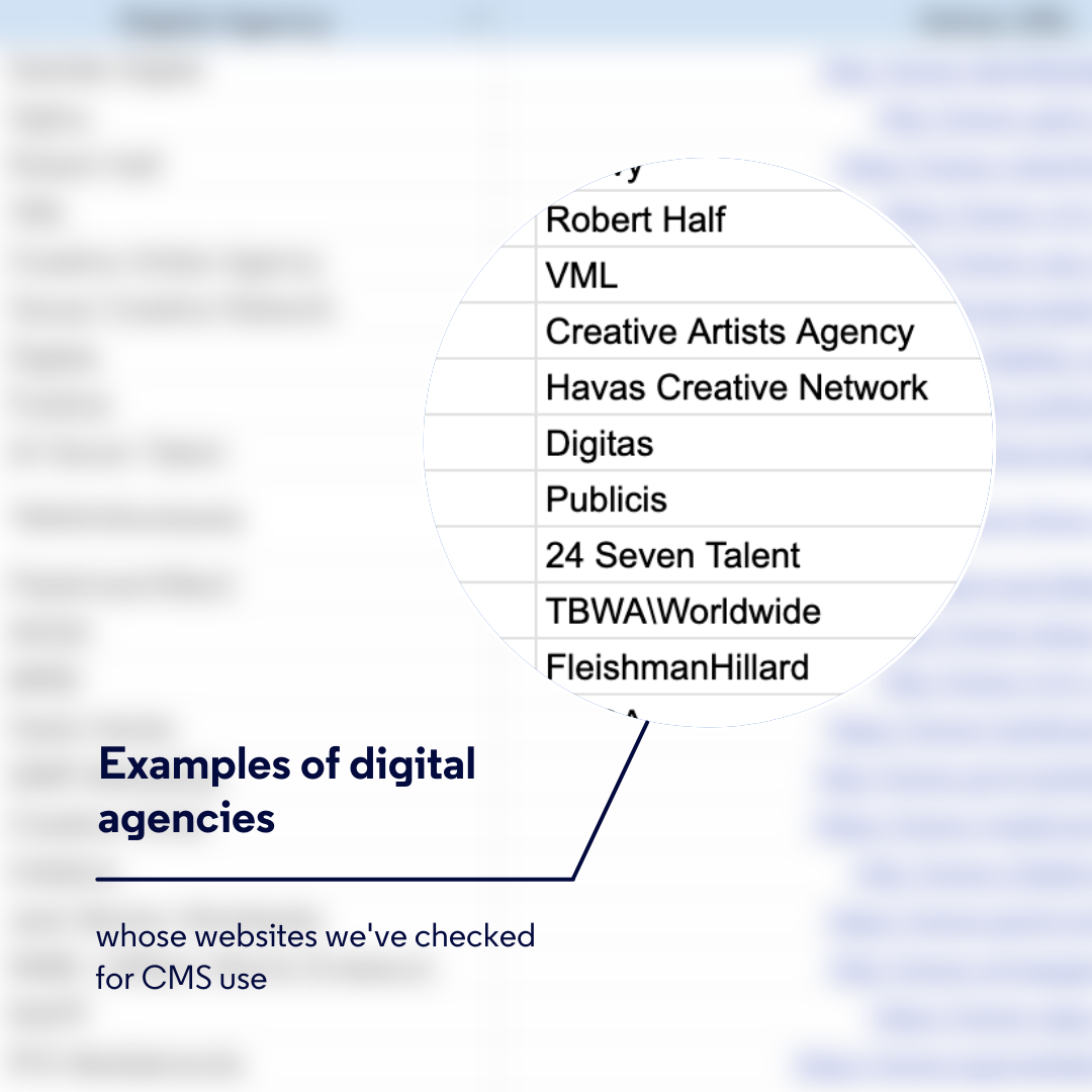 Examples of digital agencies whose websites we've checked for CMS use.