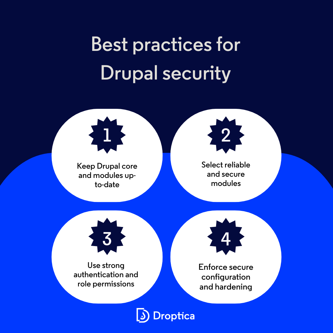 Graphic presenting best practices for Drupal security like keeping Drupal modules up-to-date