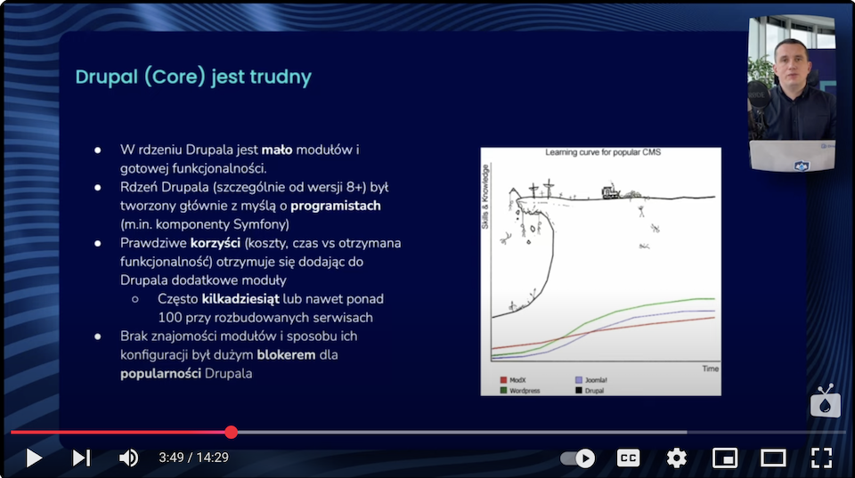 Excerpt from a presentation about the difficulty of Drupal Core and adapting the system for developers.