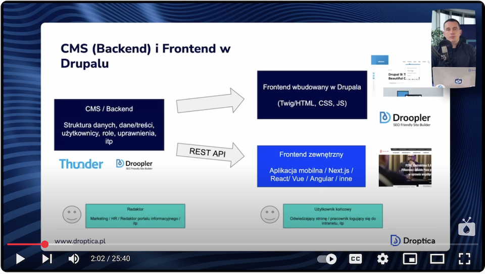 Excerpt from the video with information about the backend and frontend in Drupal and their characteristics.