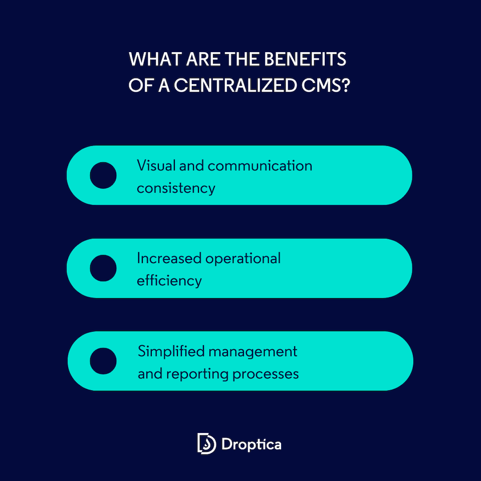 Infographic describing the benefits of a centralized CMS for brand consistency.