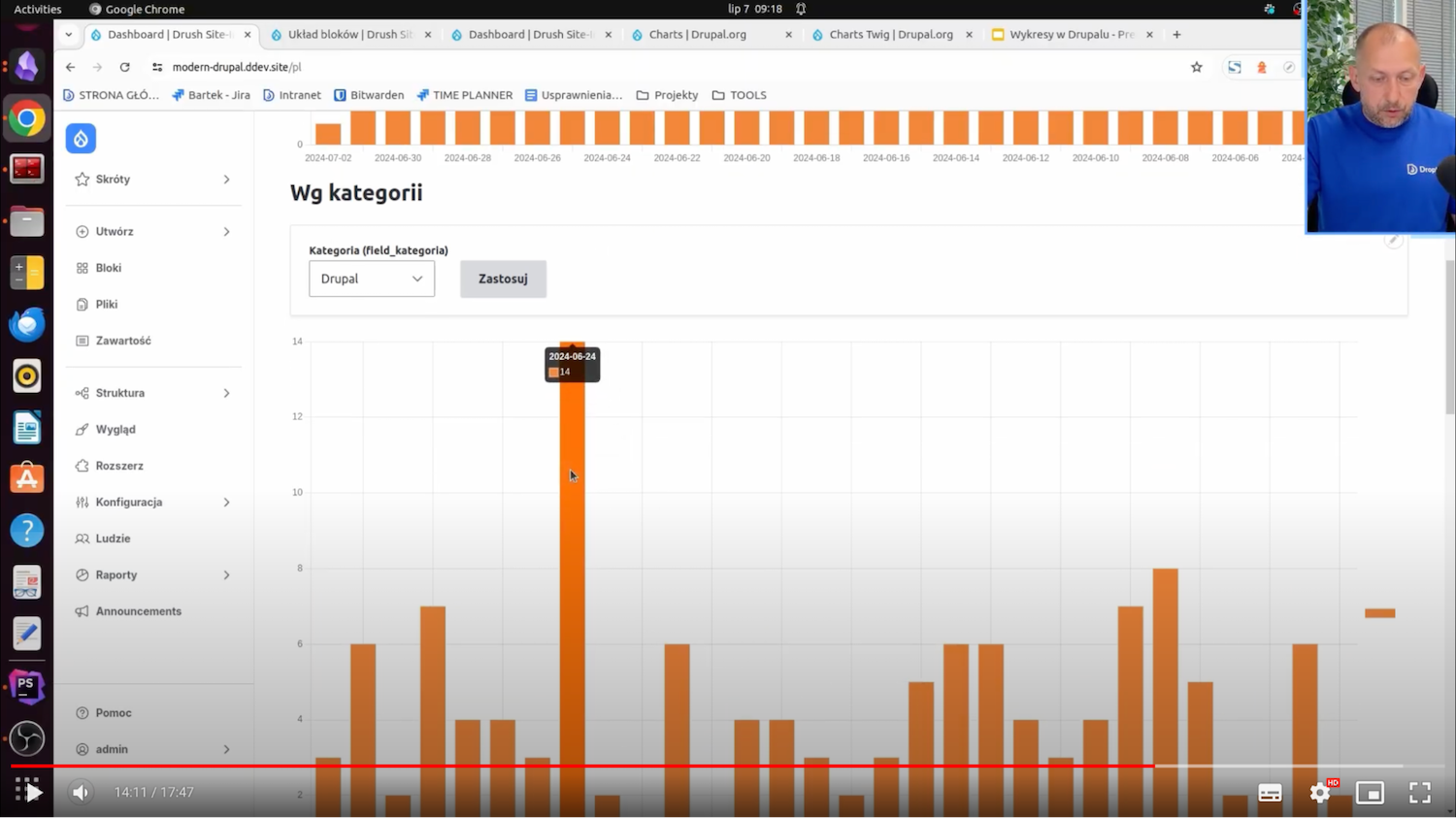 An example of a chart showing the number of articles added per day by category.