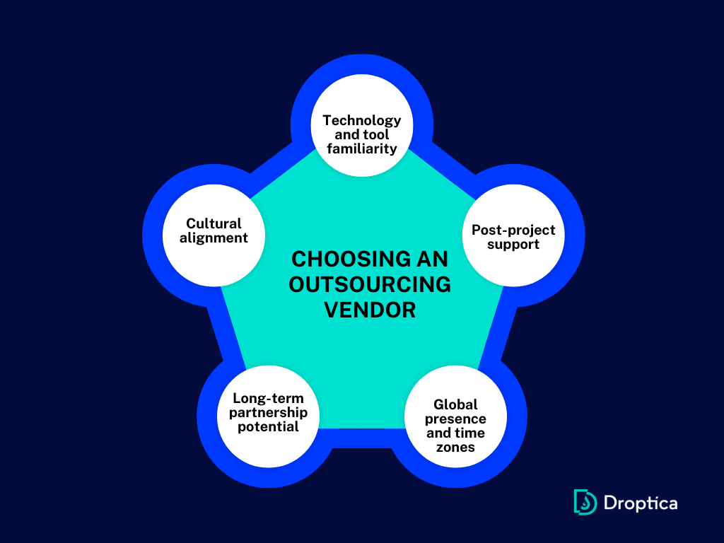 A graphic showing factors to analyze while choosing a software development outsourcing vendor