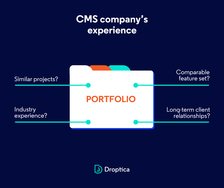 An infographic showing what to look for when reviewing the portfolio of companies offering CMS services.