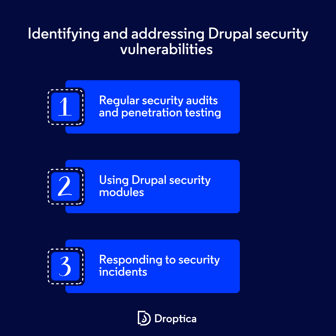 Graphic showing steps for identifying and addressing Drupal security vulnerabilities like conducting security audits