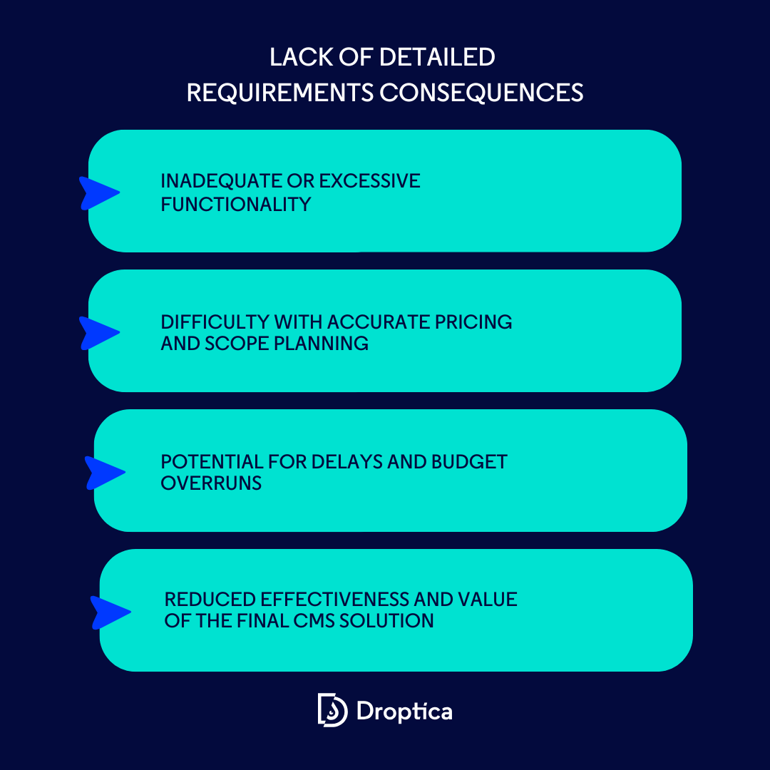 The infographic illustrating four consequences of the lack of detailed requirements for CMS vendors.