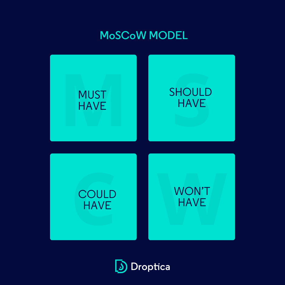 The MoSCoW model allows you to organize tasks or goals, e.g., during discovery workshops.