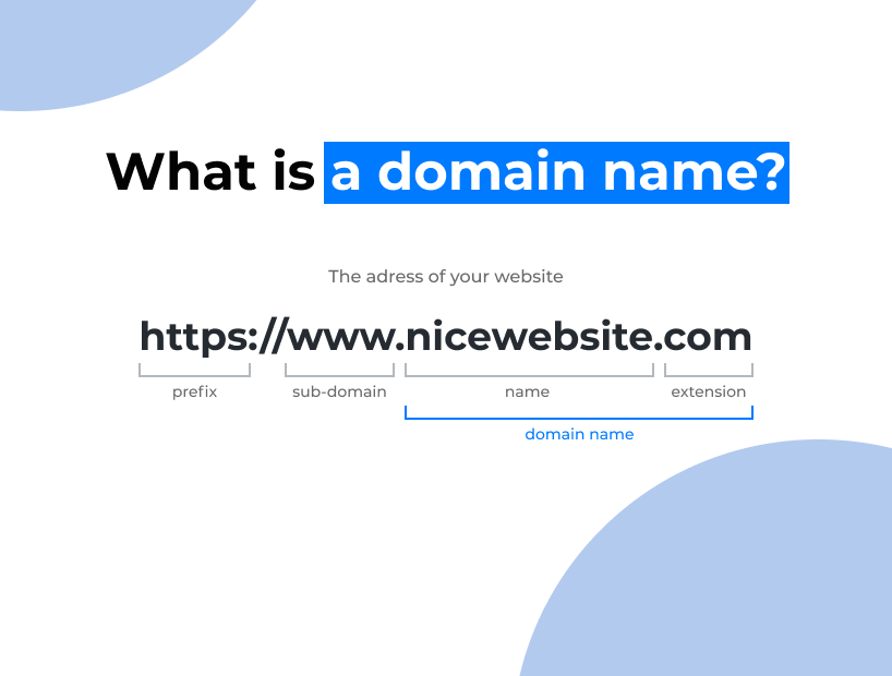 6 Steps For Changing Website Domain Of Drupal Platform Droptica